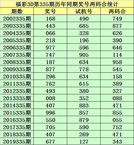 经典3D预测,经典3D预测技术引领视觉盛宴