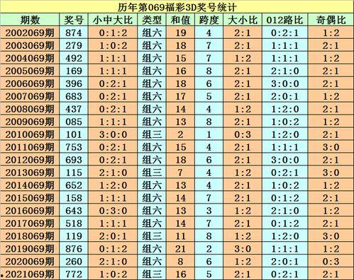 经典3D预测,经典3D预测技术引领视觉盛宴