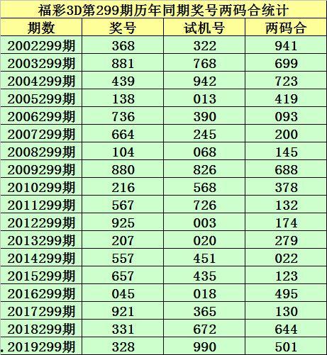 3d号码弄错,3D号码奇遇记