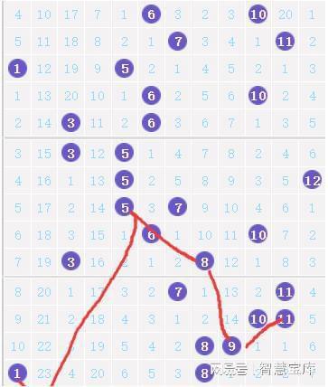 乐大乐透首尾合走势图,趋势分析及预测
