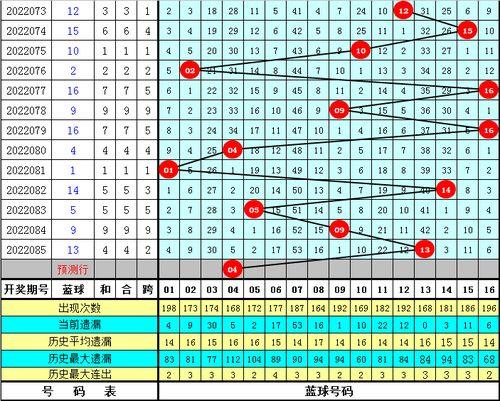 双色球087期篮球预测,精准分析，助你一臂之力！”