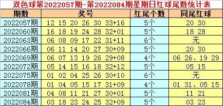 双色球087期篮球预测,精准分析，助你一臂之力！”