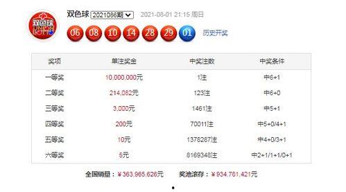 双色球087期篮球预测,精准分析，助你一臂之力！”