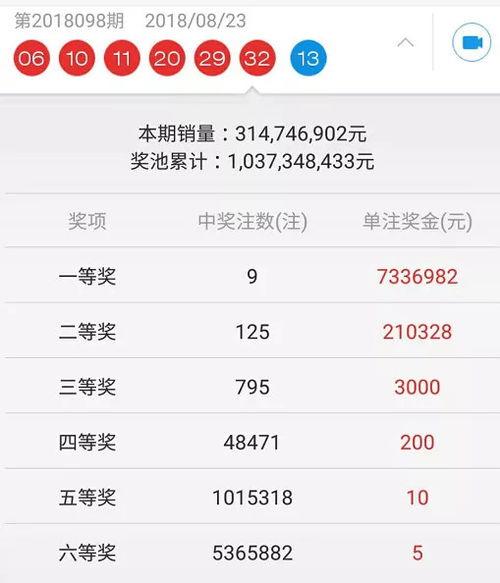 昨晚三弟开奖结果,惊喜连连！