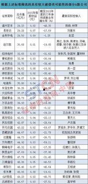 31选7走势图幸运之门,幸运之门开启，揭秘中奖秘诀