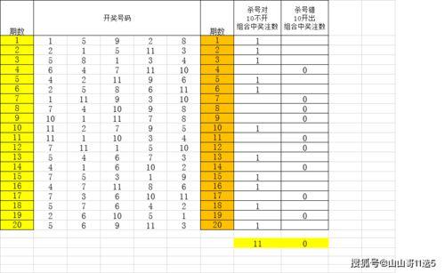 幸运11选5遗漏走势,探寻中奖密码